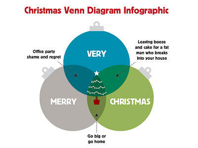 Christmas Infographic christmas card infographic