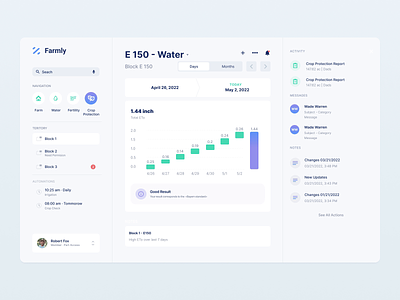 Farmly Dashboard Concept animation clean concept dark dashboard design farm graphs light messages minimal modern notifcations saas soil tool ui ui ux voit team web