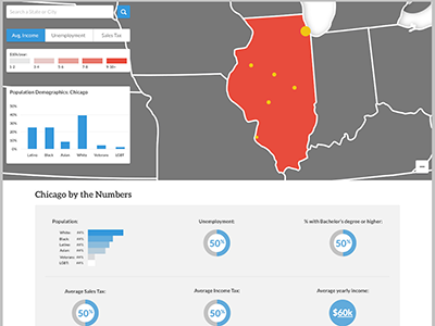 Interactive Map city data interactive map state stats us
