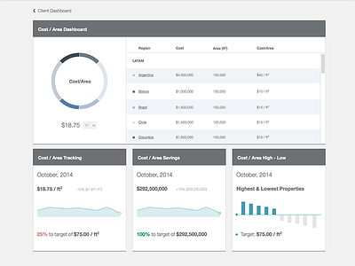 Client Dashboard analytics app cognos dashboard data visualization web