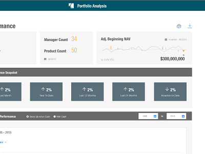 Analytics Detail