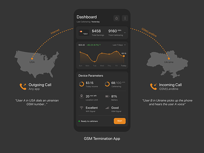 Voice traffic provider app (Callsharing) app call dark dashboard gsm international ios mining mobile money reward sharing telecom termination traffic ui voice voip