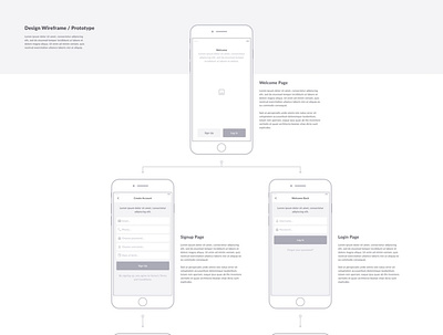 Design Wireframe/Prototype adobe xd app design experience design mobile app design prototype sketchapp ui ux ux wireframe wireframing