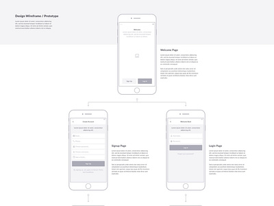 Design Wireframe/Prototype