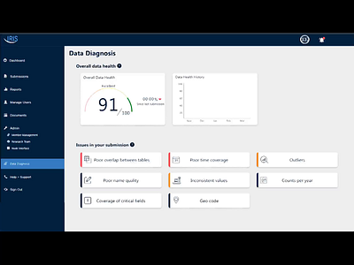 Dashboard UI adobe xd chart dashboad data line graph platform statistics stats ui