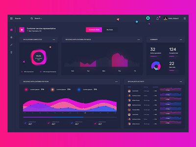 Dashboard - Application for processing requests app dashboard design friendly graphics interface studio ui user ux web