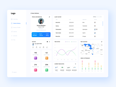 Medical Dashboard crm dashboard design doctor graphic overview ui ux web