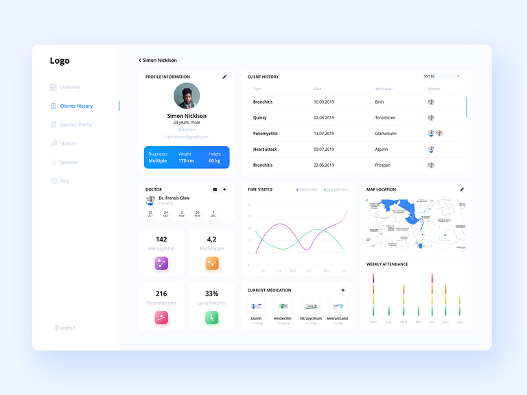 Medical Dashboard by Gapsy Studio on Dribbble