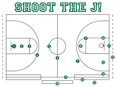 Shoot The J! basketball infographic