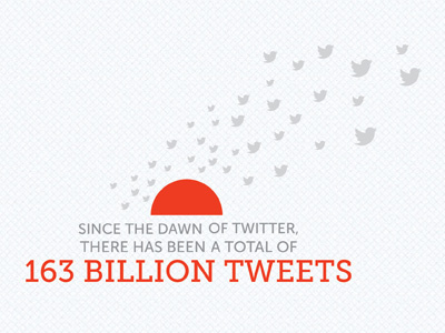 Twitter birds social media statistics tweets twitter