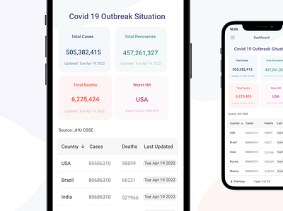 Corona Risk Calculator app design product design ui ux