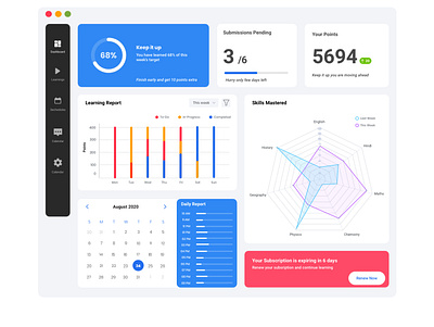 Reporting Dashboard for Education Platform dashboard data data visualization design education education report education report enterprise enterprise app enterprise ux report design reports reports and data ui uidesign ux