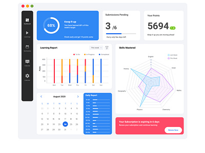 Reporting Dashboard for Education Platform