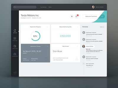 Credit Dashboard cards dashboard data graph timeline