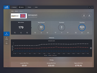 Sales and forecasting dashboard