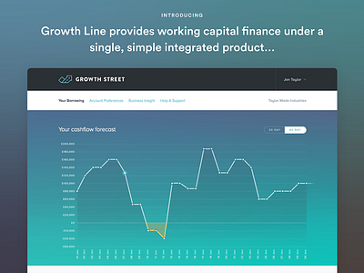 Growthline cashflow chart dashboard forecast graph ui