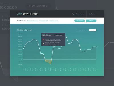 Cashflow forecast