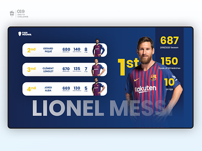 Leaderboard | Daily UI Challenge 019 branding dailyui design flat illustration logo messi player typography ui ui ux ux vector website winner