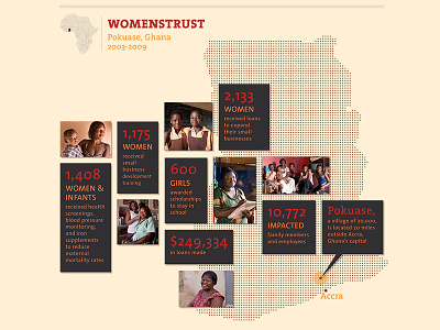 Womenstrust Annual Report