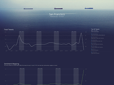 Twitter Sentiment Analysis