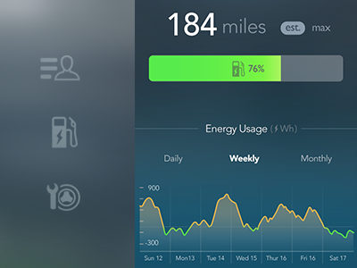 Main Dashboard Stats