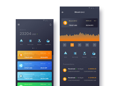 Crypto currency bitcoin bitcoin wallet crypto crypto exchange crypto wallet cryptocurrency cryptocurrency app cryptocurrency investments mobile app design ui design uiux wallet app