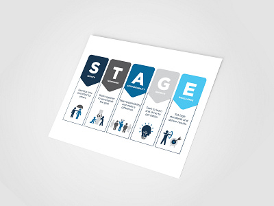 STAGE Internal Employee Attributes adobe illustrator brand branding design flyer graphic design icons layout and design vector vector art
