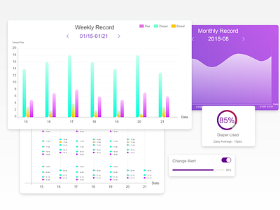 Diaper Sensor design ui