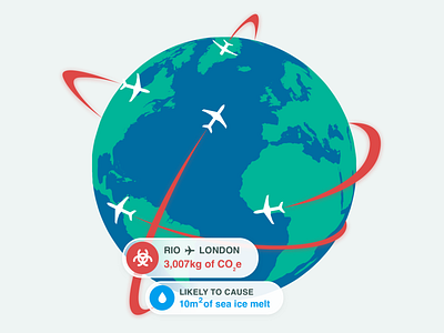 The climate impact of flights air travel carbon climate change emissions environment flight flying illustration webdesign