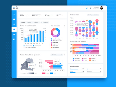 Dashboard belarus dashboad dashboard design dashboard ui design ui ux ux design uxdesign webdesign