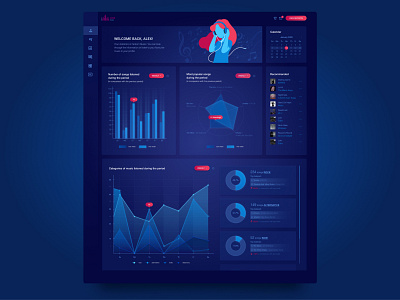 Dashboard concept concept concept design dashboad dashboard design dashboard ui design figma player ui ux uxui webdesign