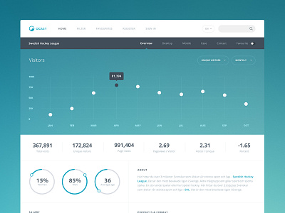 Ocast Statistics ad chart clean dashboard flat statistics stats ui user interface web website