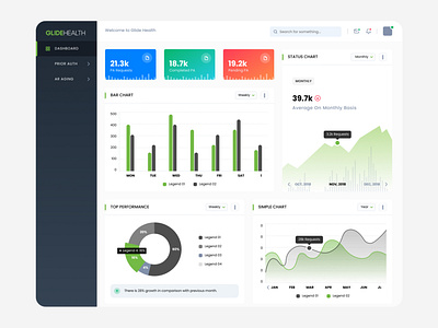 Revenue Intelligence Dashboard Design by Spark Eighteen on Dribbble