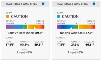 Heat Index ui