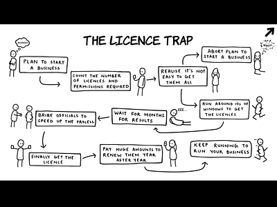 The Licence Trap artwork design illustration india license poster stick figure trap