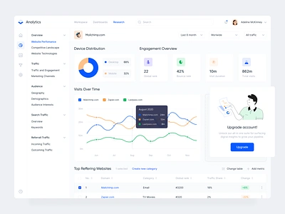 Analytic App Dashboard agilie analytic clean dashboard design digital illustraion interface product design ui ukraine ux web