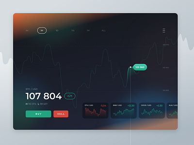 Crypto Dashboard