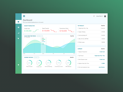 Admin Dashboard