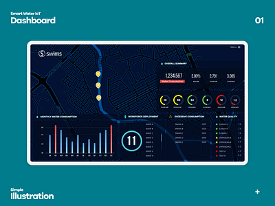 Smart Water IOT Dashboard