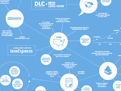 Infographic infographic poster typography