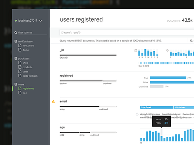 MongoDB Scout Sneak Peek