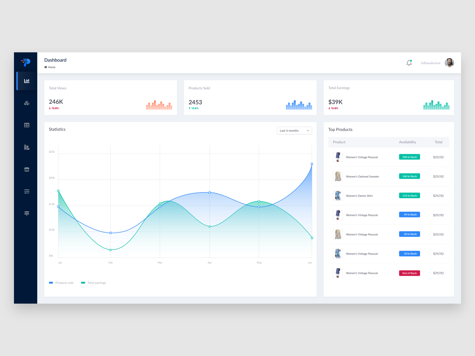 Admin Dashboard by Udhayakumar Mani on Dribbble