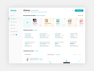 Customers dashboard crm customers farmapremium kpi loyalty product design segment