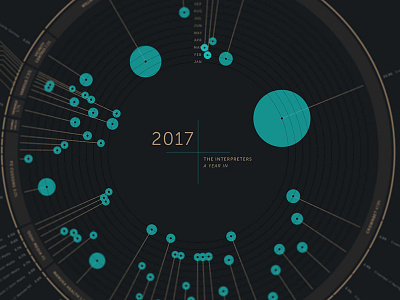 Theinterpreters Yearreview Dribbble annual report data vis data visualisation design infographic