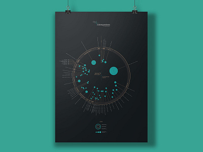 Theinterpreters Yearreview Dribbble2 annual report data vis data visualisation design infographic