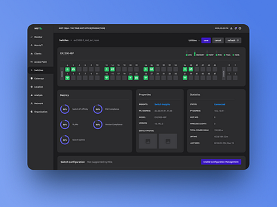 Mist Dashboard