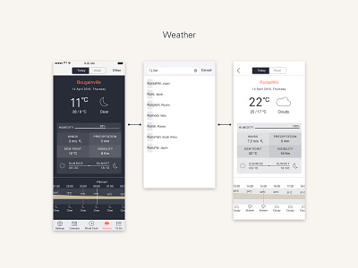 Doit weather dashboard dashboard ios productivity weather