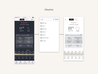 Doit weather dashboard