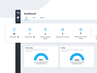 Everoad Dashboard analytics analytics dashboard branding dashboard design digital everoad interface logistic product transport ui ux