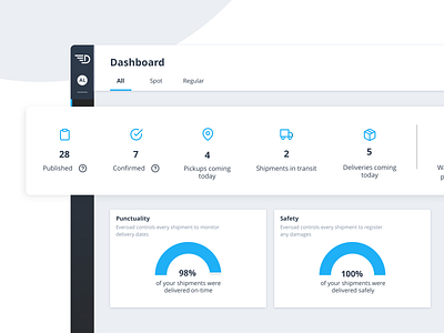 Everoad Dashboard